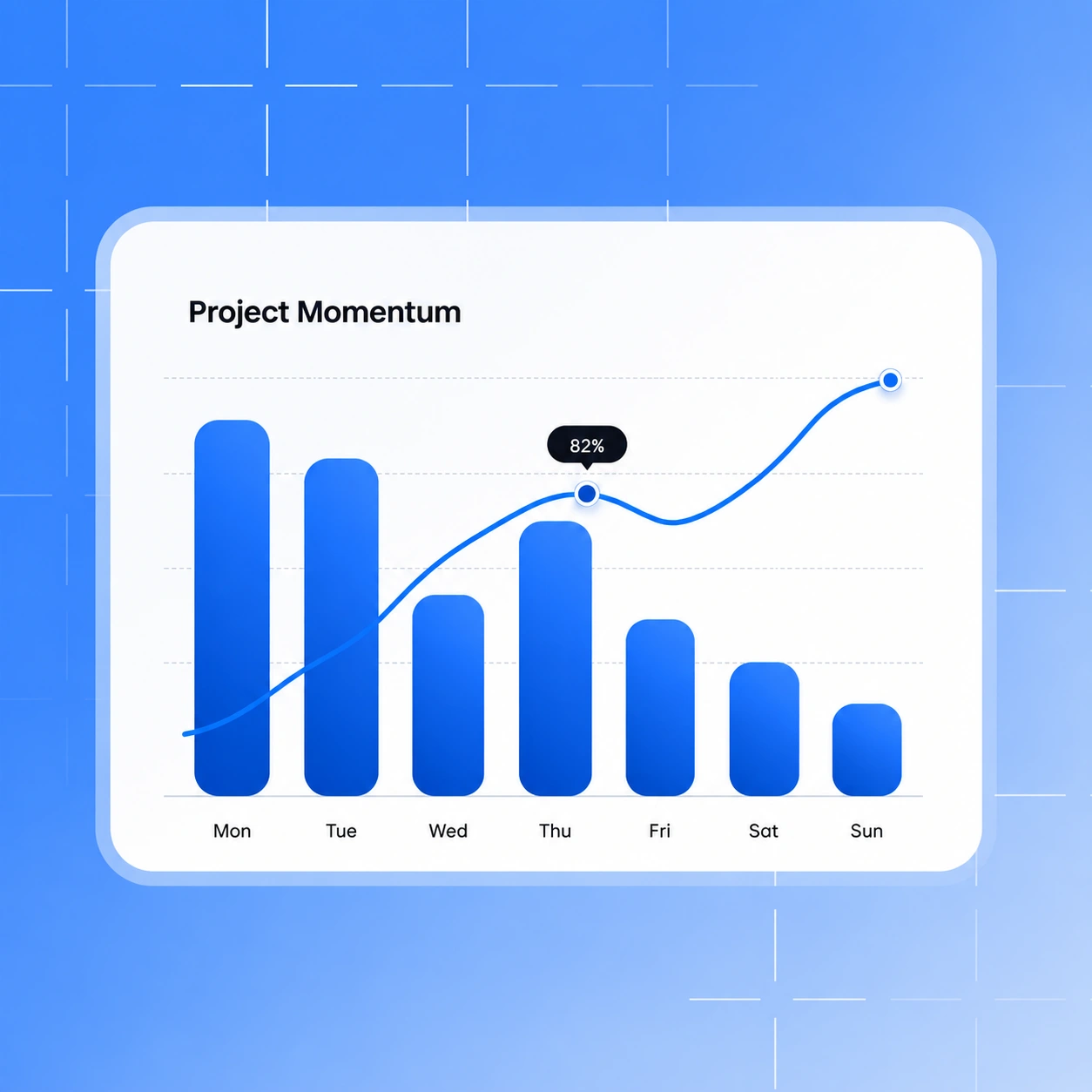Project progress throughout the week